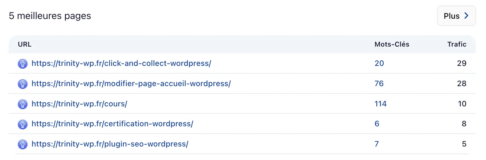 haloscan meilleures pages